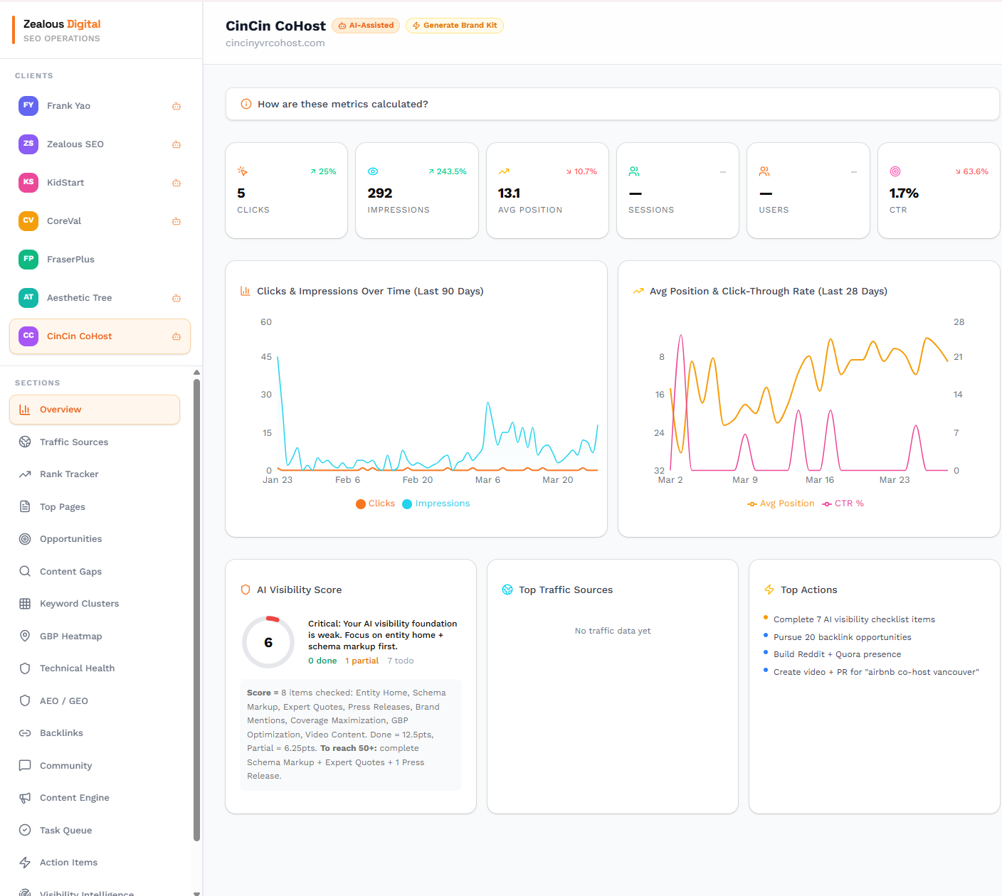 Zealous Digital Dashboard